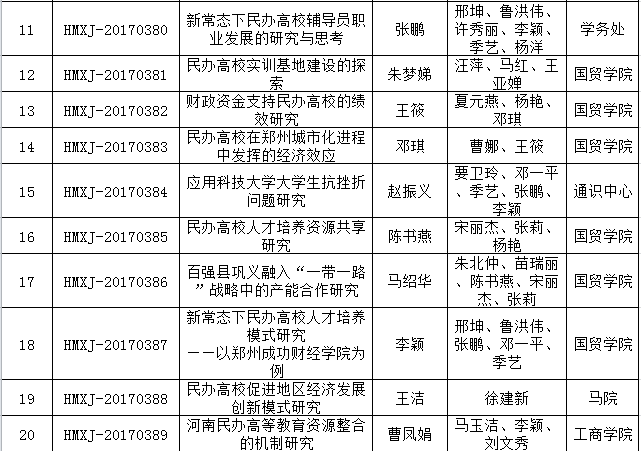 2018.10.16 2017年度河南省民协课题结项2.png