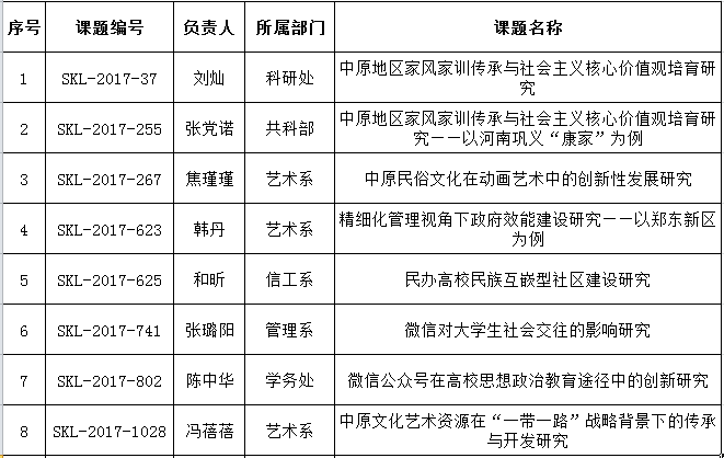 2017年度省社科联结项 1.png