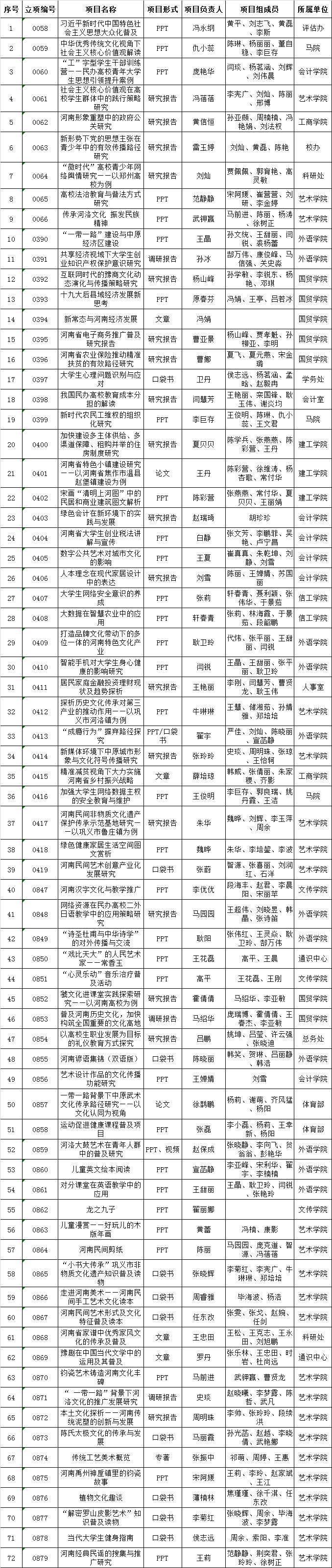 2018年度社科联普及规划项目立项1.png