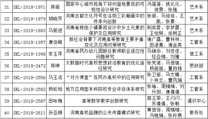 2018年度河南省社科联立项44.png