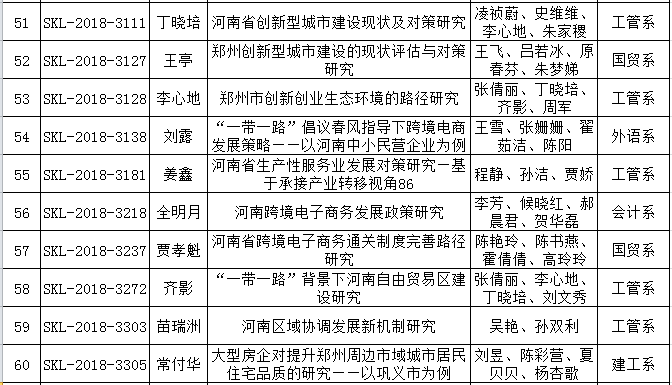 2018年度河南省社科联立项66.png