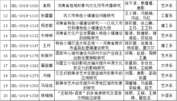 2018年度河南省社科联立项12.png